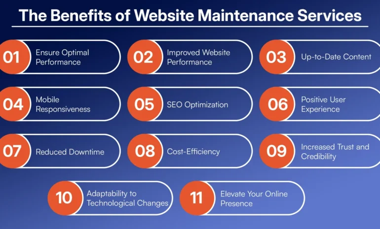 Why Website Maintenance Services Are Crucial for Business Success in 2025