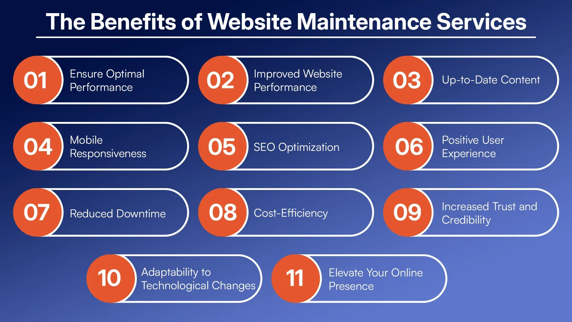Why Website Maintenance Services Are Crucial for Business Success in 2025